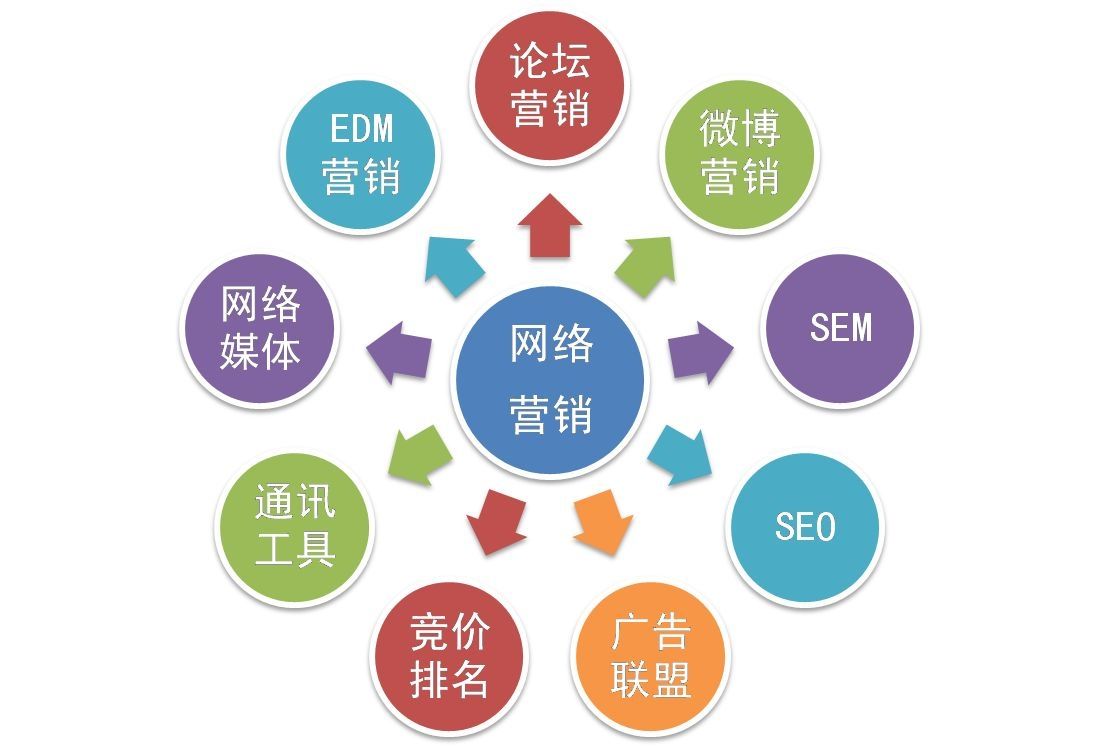 pc网站建设与移动网站建设有什么区别？